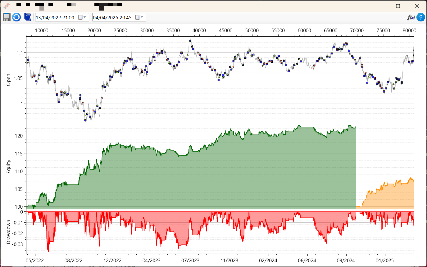 Example strategy EURUSD15m/I