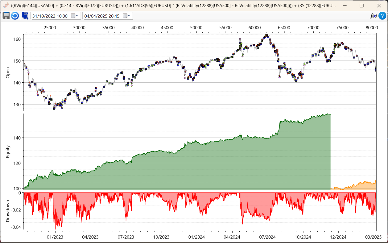 USDJPY15m/I