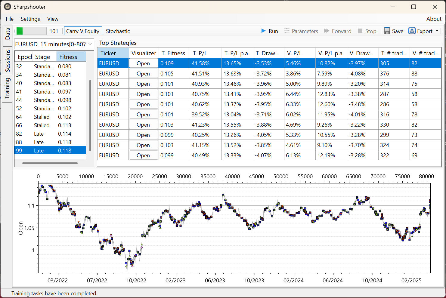 Results overview